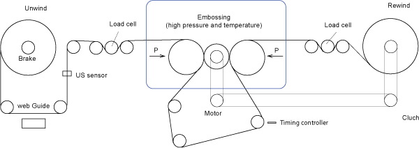hologram embosser